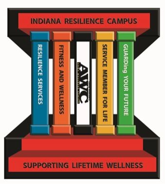 Resilience campus